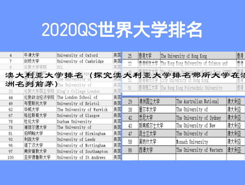 澳大利亚大学排名