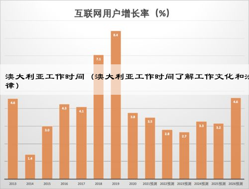 澳大利亚工作时间（澳大利亚工作时间了解工作文化和法律）