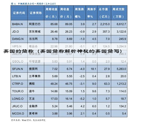 英国的简称