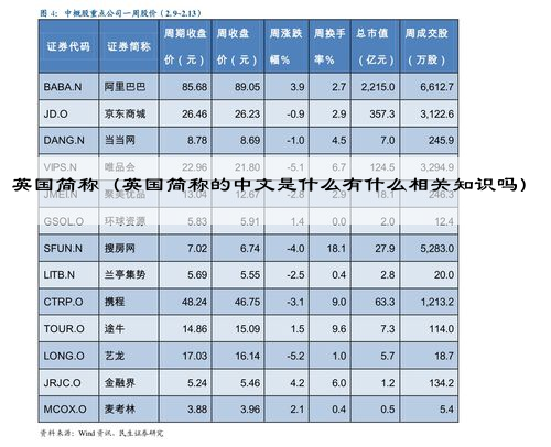 英国简称