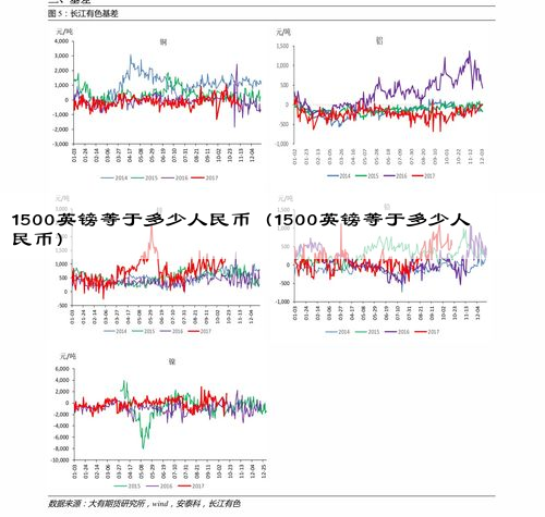 1500英镑等于多少人民币