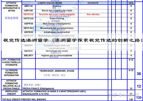 视觉传达澳洲留学（澳洲留学探索视觉传达的创新之路）