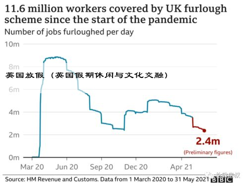 英国放假